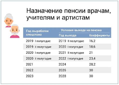 Как рассчитать выход на пенсию для женщин