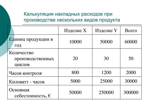 Как рассчитать отгруженную продукцию