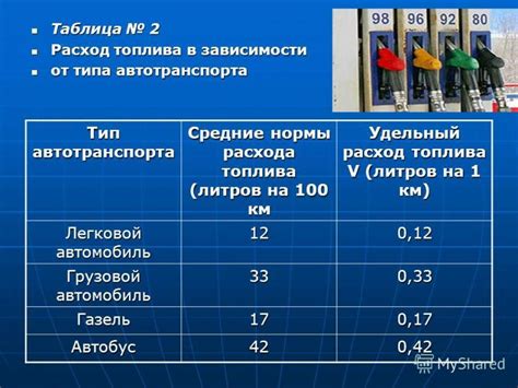 Как рассчитать расход топлива смешанный?