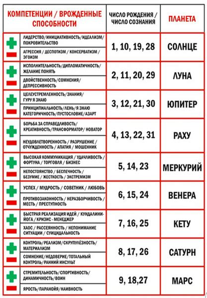 Как рассчитать таблицу эфемериды по дате рождения?