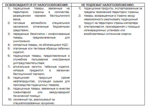 Как рассчитывается акцизный налог с продукции?