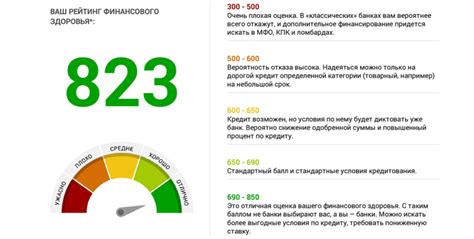 Как рассчитывается кредитный рейтинг