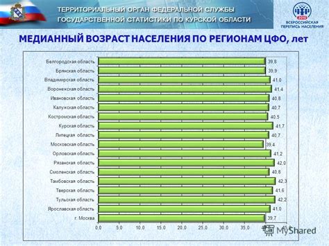 Как рассчитывается медианный возраст?