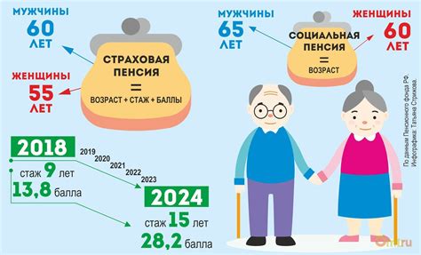 Как рассчитывается накопленный балл в пенсионном фонде