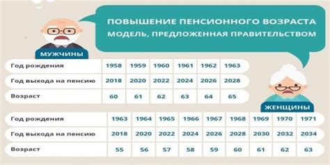 Как рассчитывается пенсия по выслуге лет?