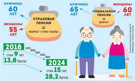 Как рассчитывается размер социальной выплаты