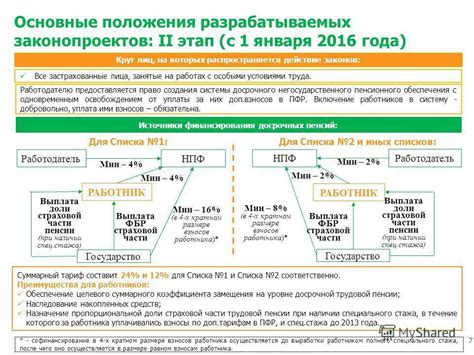 Как рассчитывается страховая часть пенсии?