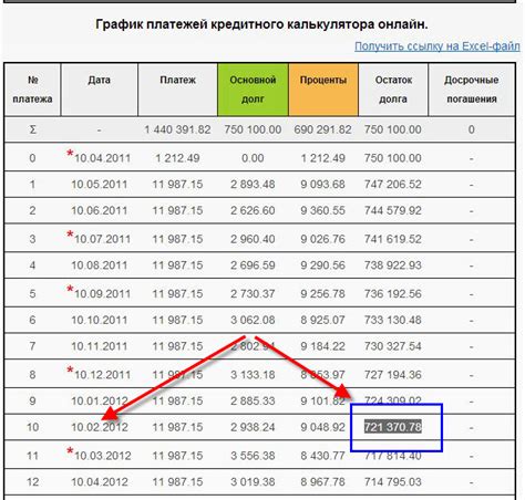 Как рассчитывается сумма капремонта?