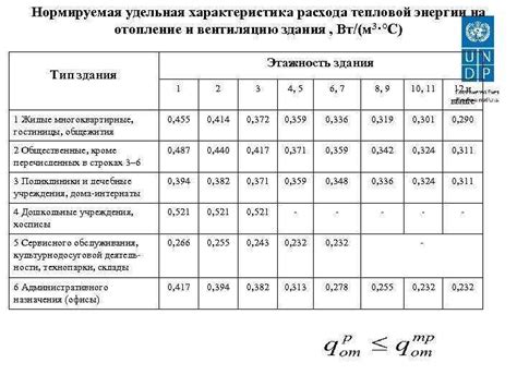 Как рассчитывается удельная нагрузка?