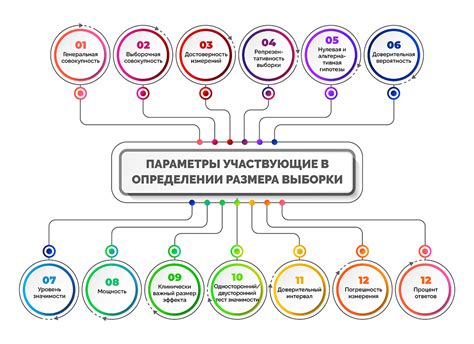 Как рассчитывается характеристика выборки