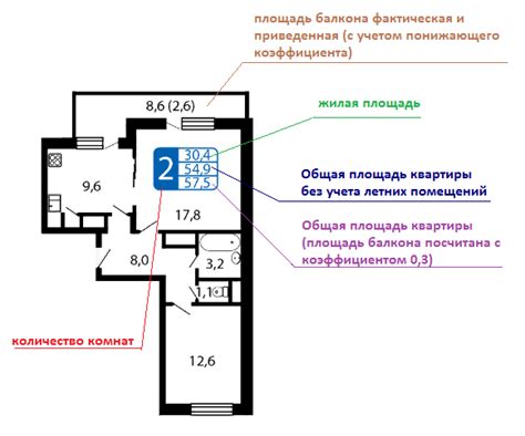 Как рассчитывать площадь лоджии с понижающим коэффициентом?