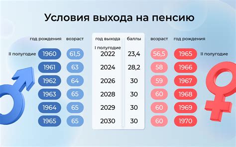 Как рассчитываются пенсионные баллы? Шаги и методика