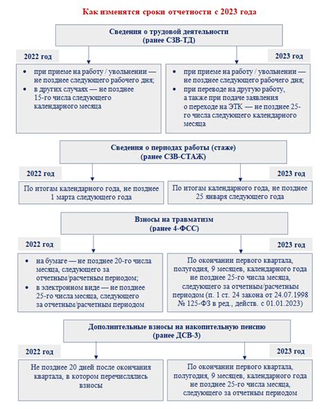 Как рассчитываются страховые взносы ОПС