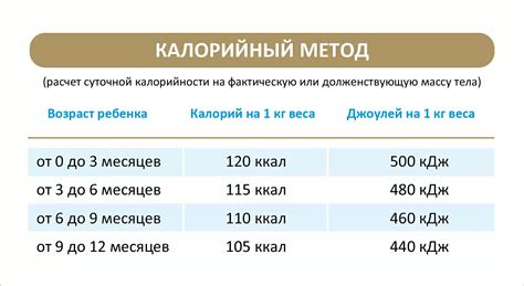 Как расчитать суточную норму калорий?