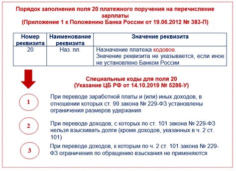 Как расшифровать код вида дохода?