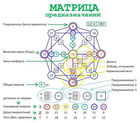 Как расшифровать матрицу судьбы и преумножить ее силу