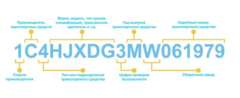 Как расшифровать номер МВО?