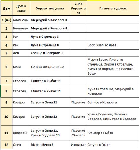 Как расшифровать оскал