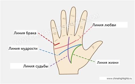 Как расшифровать послание рук