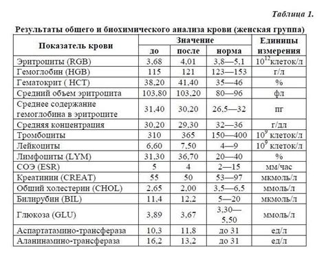 Как расшифровать результат ХГЧ 161