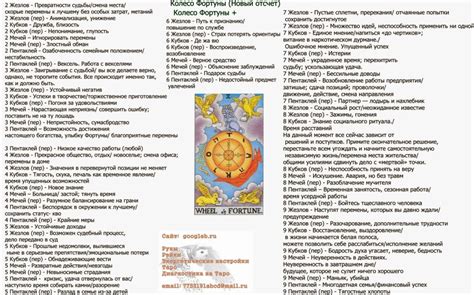 Как расшифровать символику снов и раскрыть тайны своего подсознания с помощью образов вишни