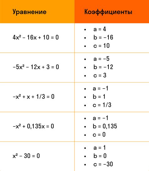 Как решать квадратные уравнения?