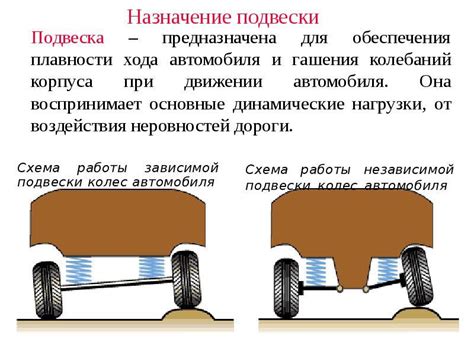 Как сайлентблоки влияют на плавность хода