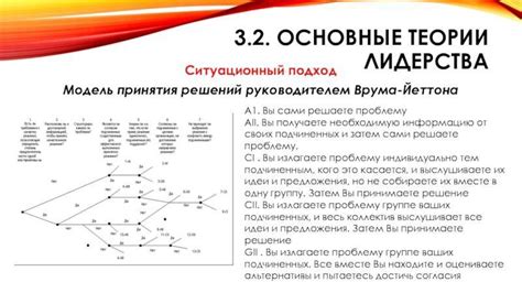 Как самопознание способствует принятию собственных решений?