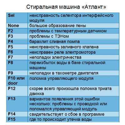 Как самостоятельно устранить ошибку F12