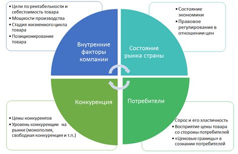 Как свойства продукта влияют на потребителя