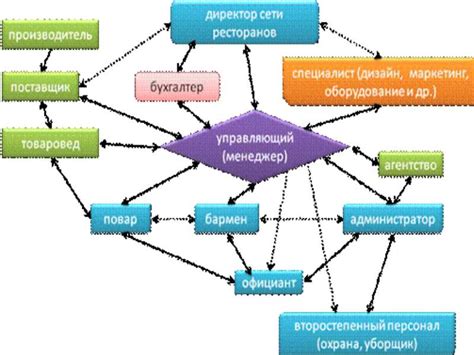 Как селективность влияет на информационные потоки?