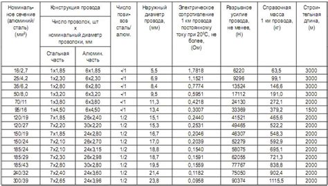 Как следить за состоянием провода ас 120 и когда его следует заменить?