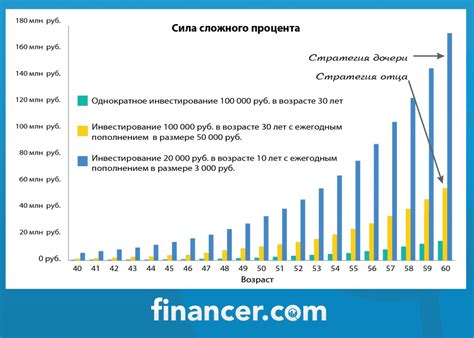 Как снижение ставок влияет на вкладчиков?