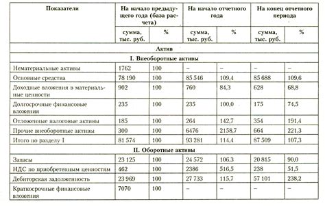 Как собираются образцы для анализа