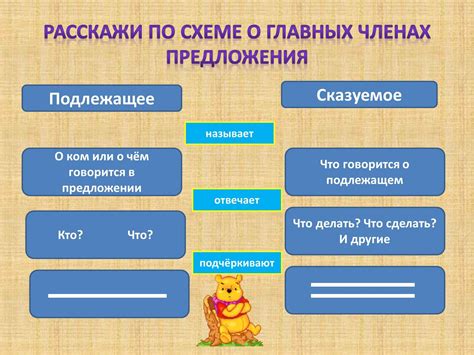 Как согласовать подлежащее и сказуемое по числам и родам