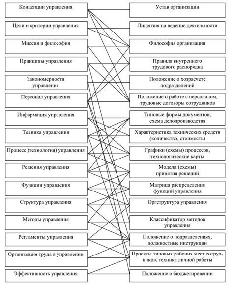 Как создать эффективную OHС-систему в организации?