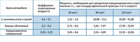 Как сопротивление воздуха влияет на энергопотребление