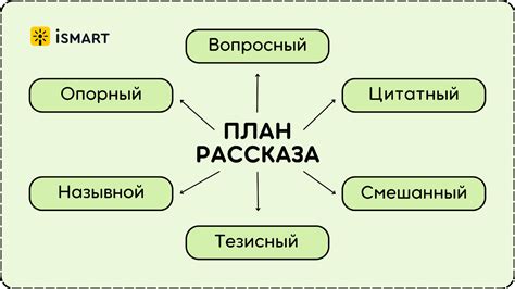 Как составить актуализированный план