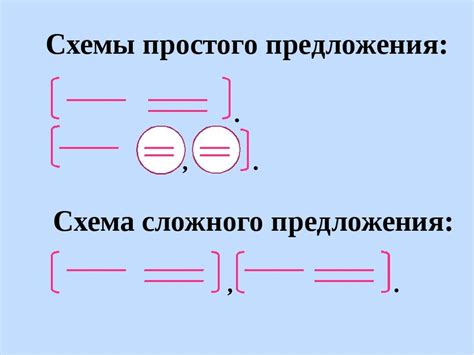 Как составить схемы сложных предложений