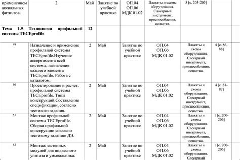 Как составить тематический план практики?