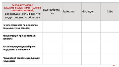 Как составить хронологические рамки деятельности