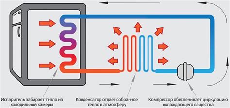 Как спасти горячий компрессор холодильника