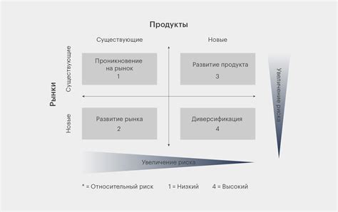 Как справиться с жестким графиком: основные стратегии и подходы