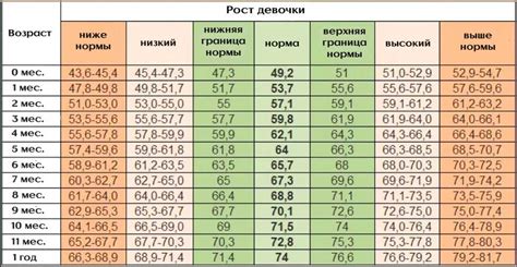 Как справиться с ростом нормофлоры у ребенка