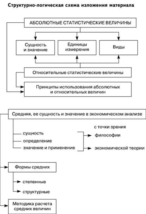 Как статистические показатели помогают принимать решения