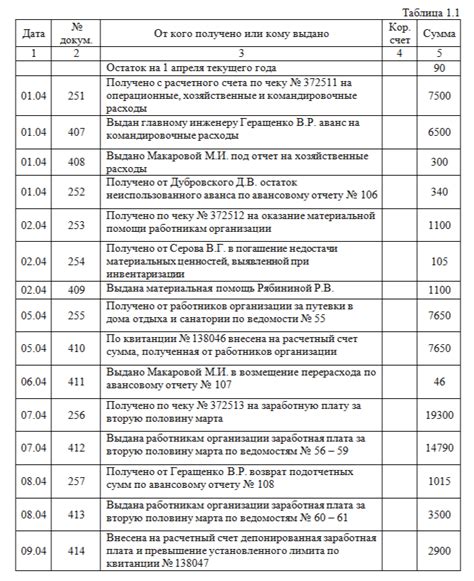 Как сумма приходных операций отражает эффективность бизнеса