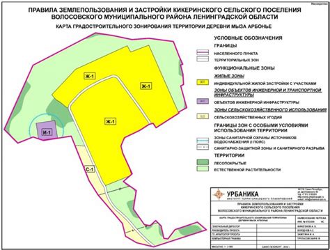 Как территориальная зона влияет на использование земельного участка