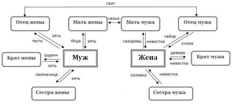 Как тип родства определяется?