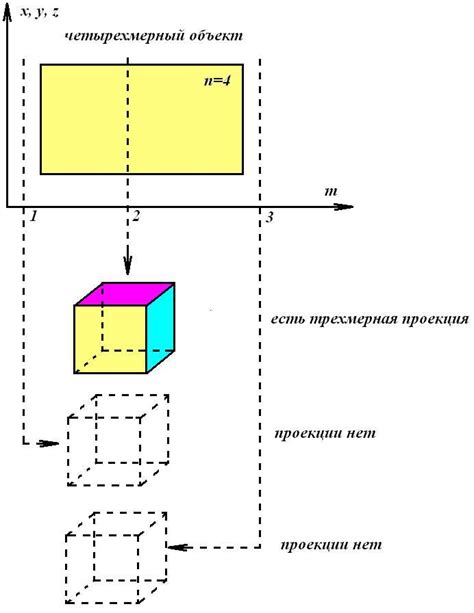 Как трехмерное пространство помогает визуализации данных