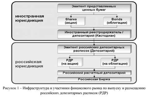 Как узнать актуальность обращения